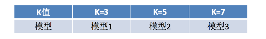  超参数搜索-网格搜索