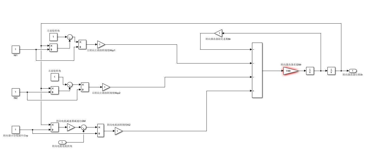 SBW(线控转向系统齿轮齿条模块Matlab/Simulink模型搭建)_线控转向系统齿轮齿条和左右前轮转角之间的非线性传动比-CSDN博客