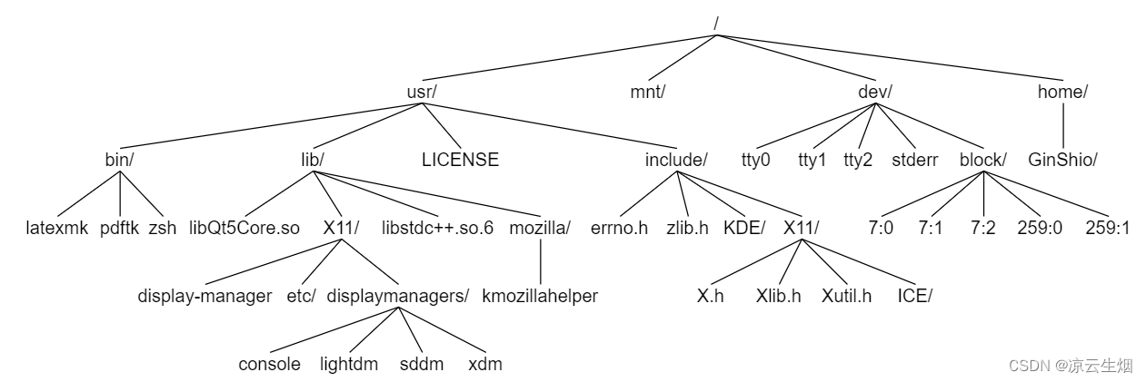 【数据结构与算法分析】0基础带你学数据结构与算法分析06--树(TREE)