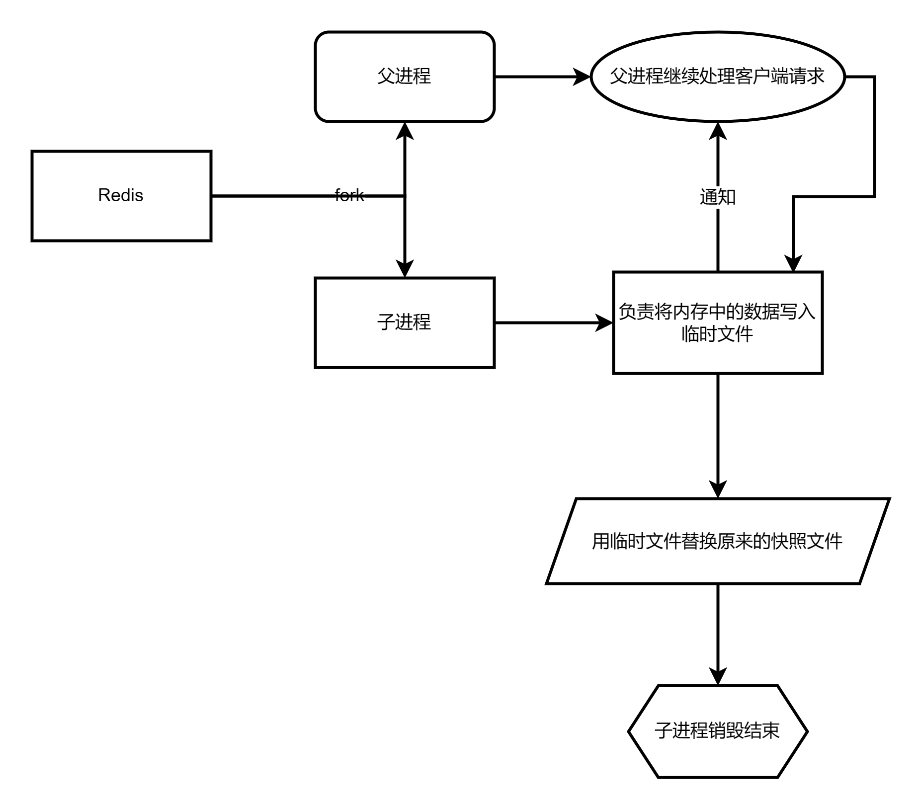 【Redis深度专题】「核心技术提升」探究Redis服务启动的过程机制的技术原理和流程分析的指南（持久化功能分析）