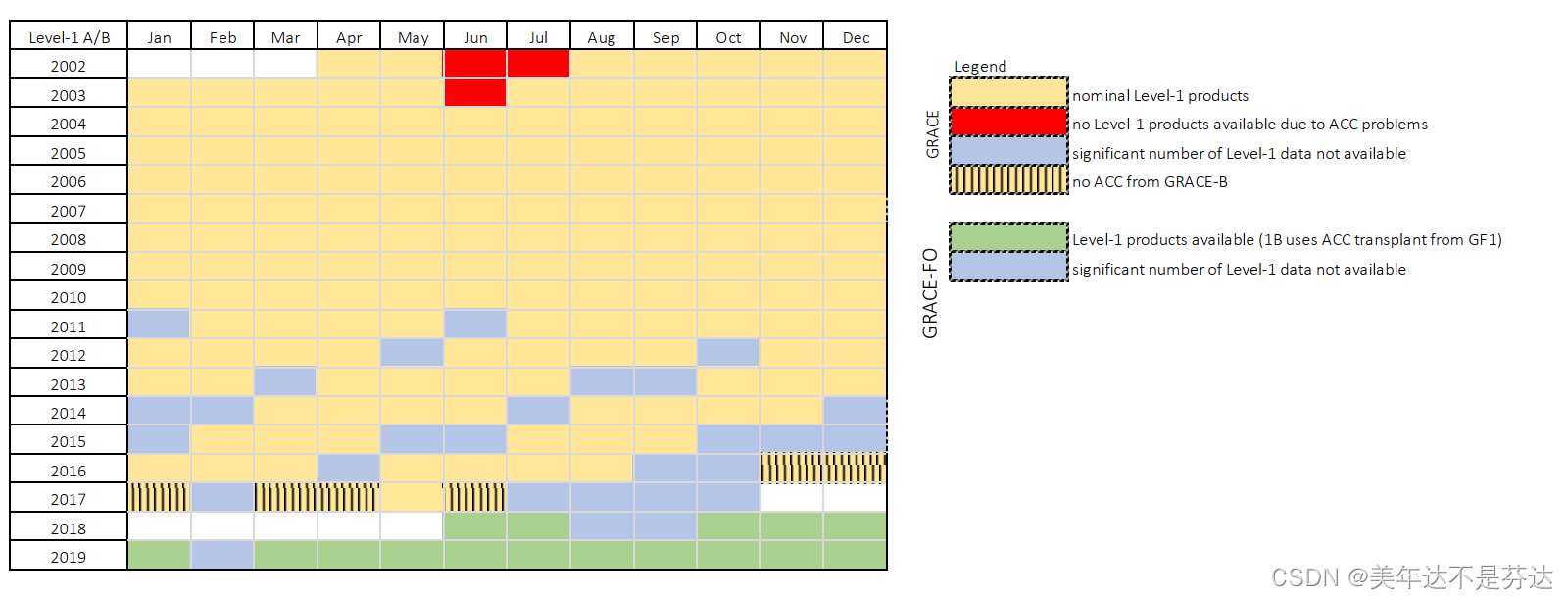 Current version: Level-1 v04.