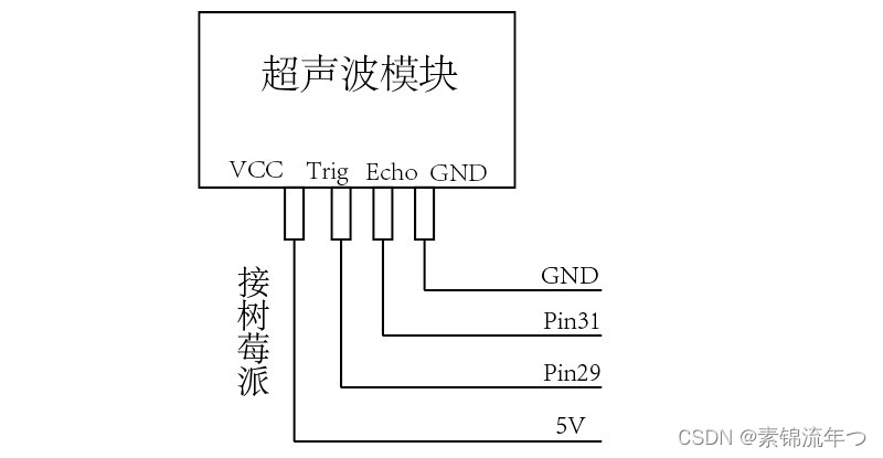 超声波模块