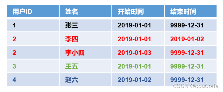 电商数据仓库系统 - 图18