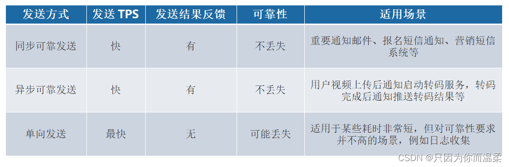 [外链图片转存失败,源站可能有防盗链机制,建议将图片保存下来直接上传(img-VG6sNMmI-1687494084175)(./images/media/image62.png)]{width="5.733337707786527in"
height="1.8793307086614173in"}