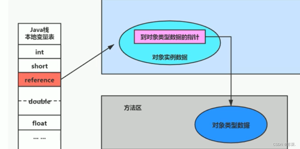 [外链图片转存失败,源站可能有防盗链机制,建议将图片保存下来直接上传(img-PNe71JMS-1658405658650)(C:\Users\10642\AppData\Roaming\Typora\typora-user-images\image-20220721102301967.png)]