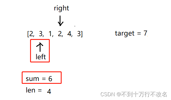 LeetCode之长度最小的子数组 ---- 滑动窗口-CSDN博客