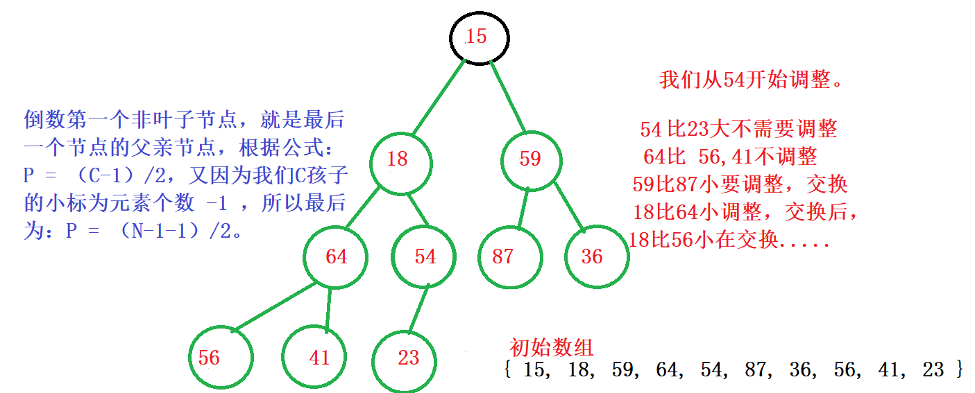 二叉树讲解《三》（堆的应用）