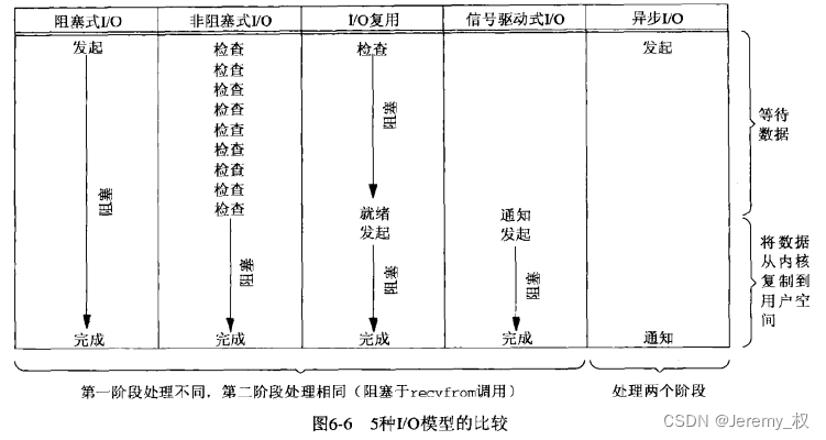 对比