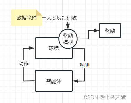 RLHF系统设计关键问答及案例