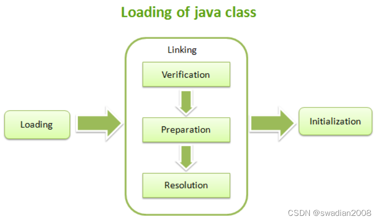 JVM 工作原理和即时编译（JIT）