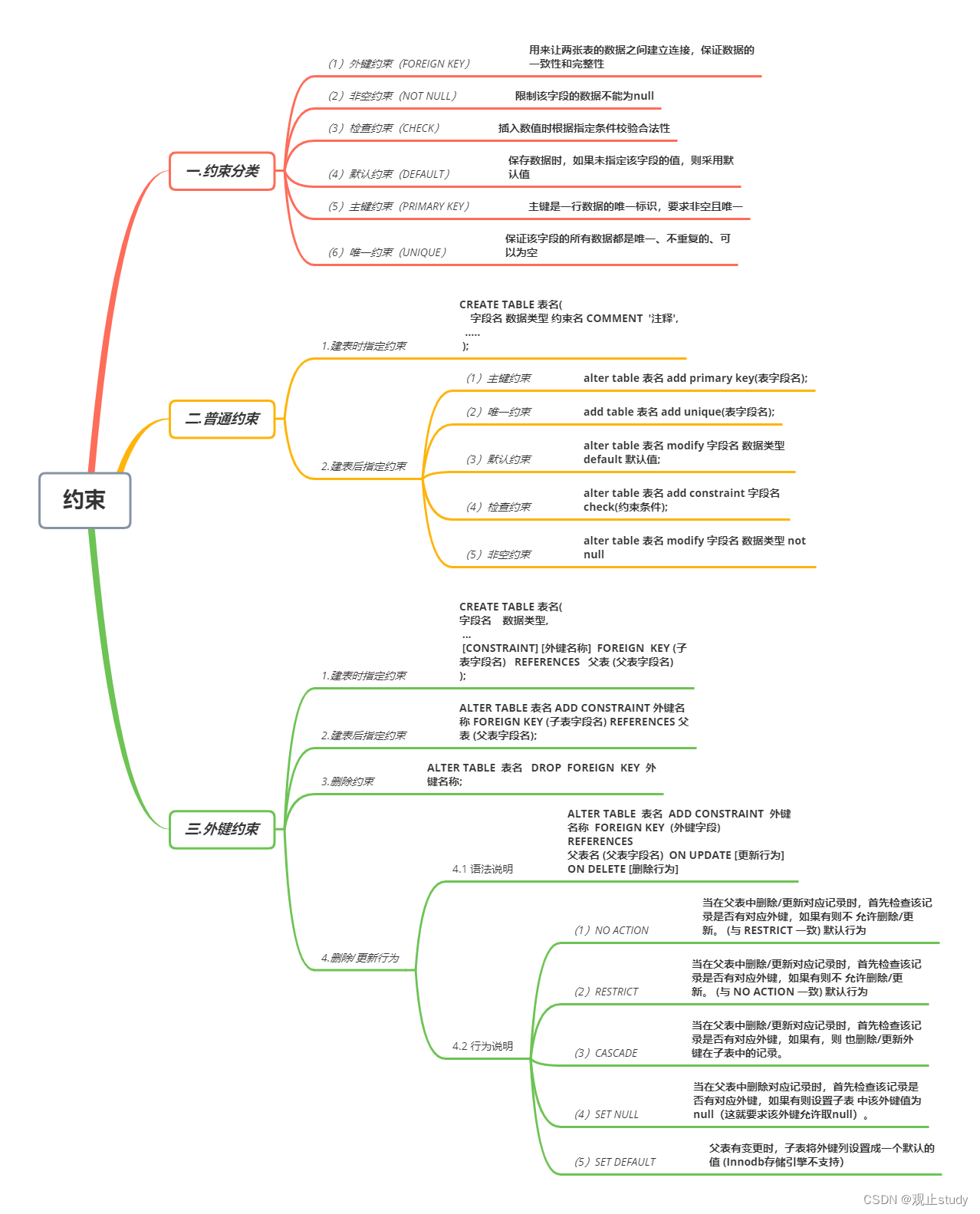 【MySQL】约束(三)