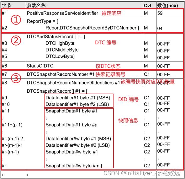 UDS诊断实战系列-再谈19 04读取冻结帧子服务