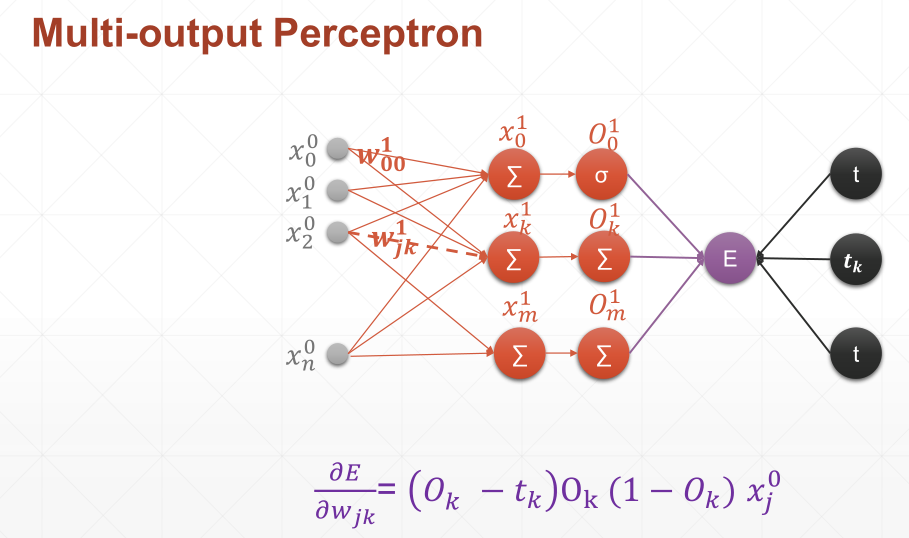 pytorch基础知识十二