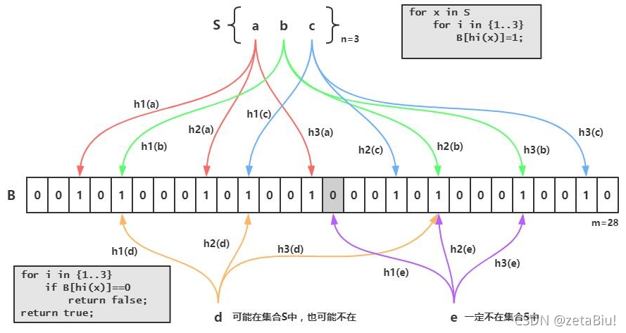 [外链图片转存失败,源站可能有防盗链机制,建议将图片保存下来直接上传(img-POtpjxQJ-1631765225231)(en-resource://database/3185:1)]