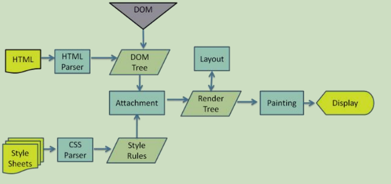 Web APIs——M端事件、JS插件