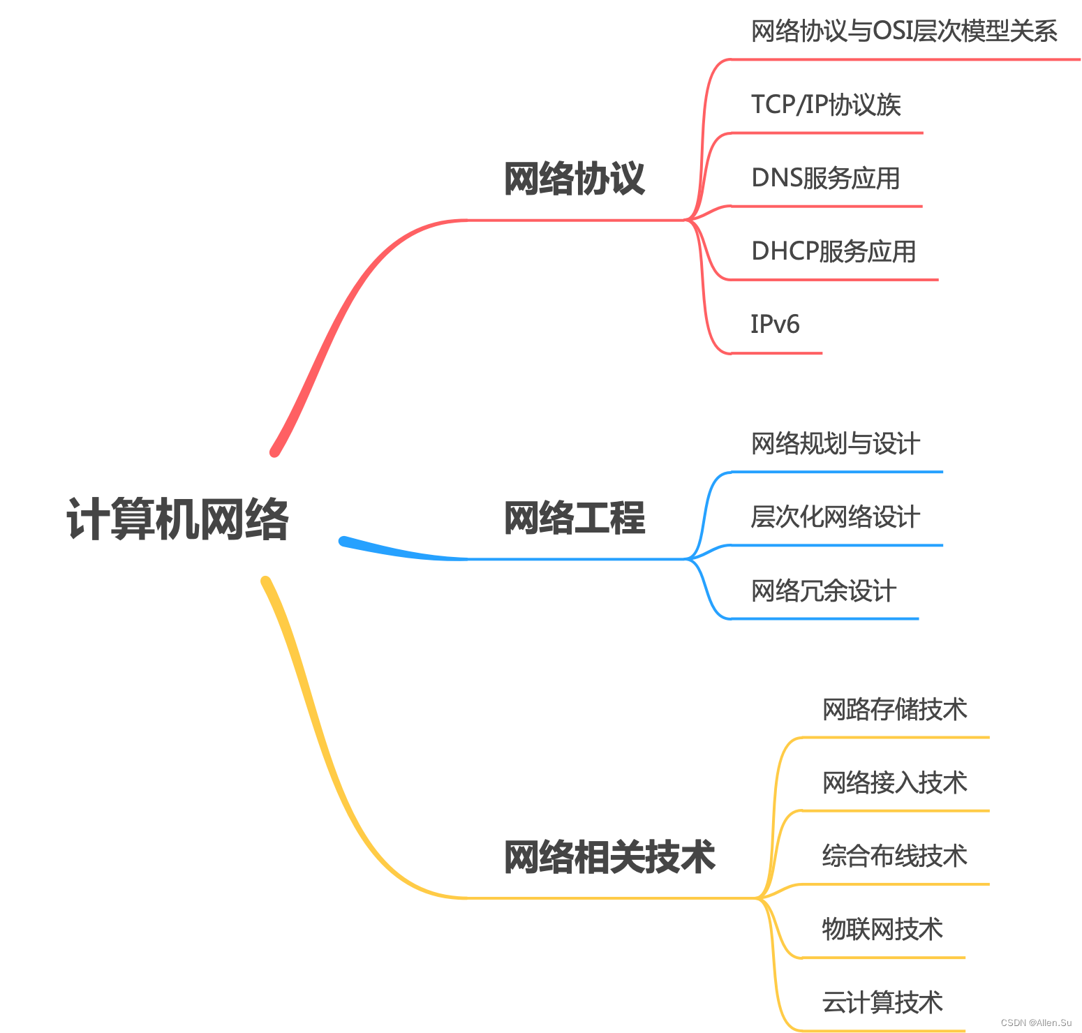 ここに画像の説明を挿入します