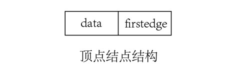 顶点结点结构