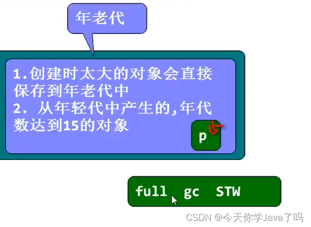 [外链图片转存失败,源站可能有防盗链机制,建议将图片保存下来直接上传(img-PUParVIT-1688522274684)(../../../AppData/Roaming/Typora/typora-user-images/image-20230704153353096.png)]