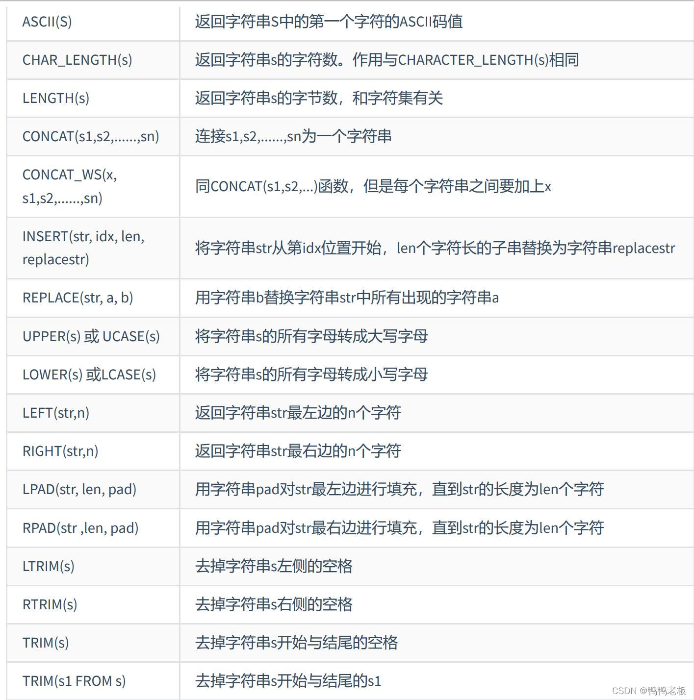 mysql时间转换成字符串