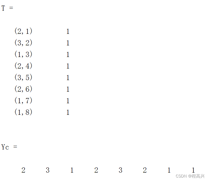 MATLAB——概率神经网络分类问题程序