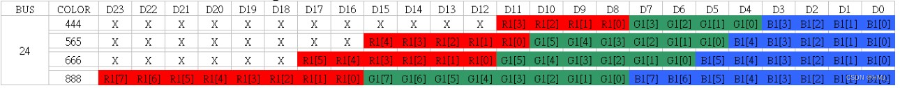 24bit width rgb data coding