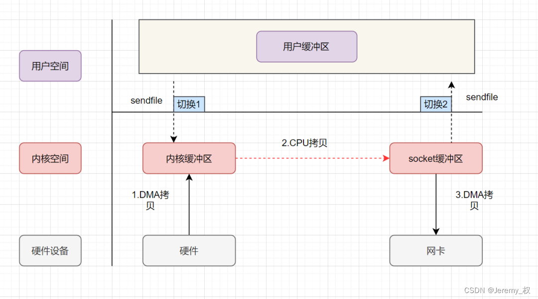 过程示意图