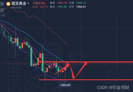 司徒理财：黄金美盘继续看跌，黄金原油最新走势分析及操作建议