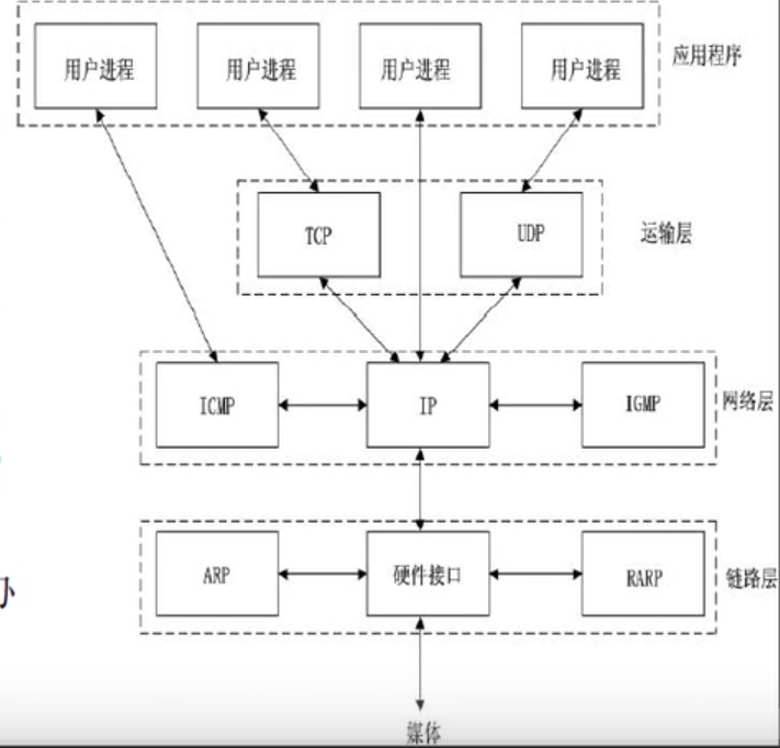 TCP/IP协议簇-CSDN博客