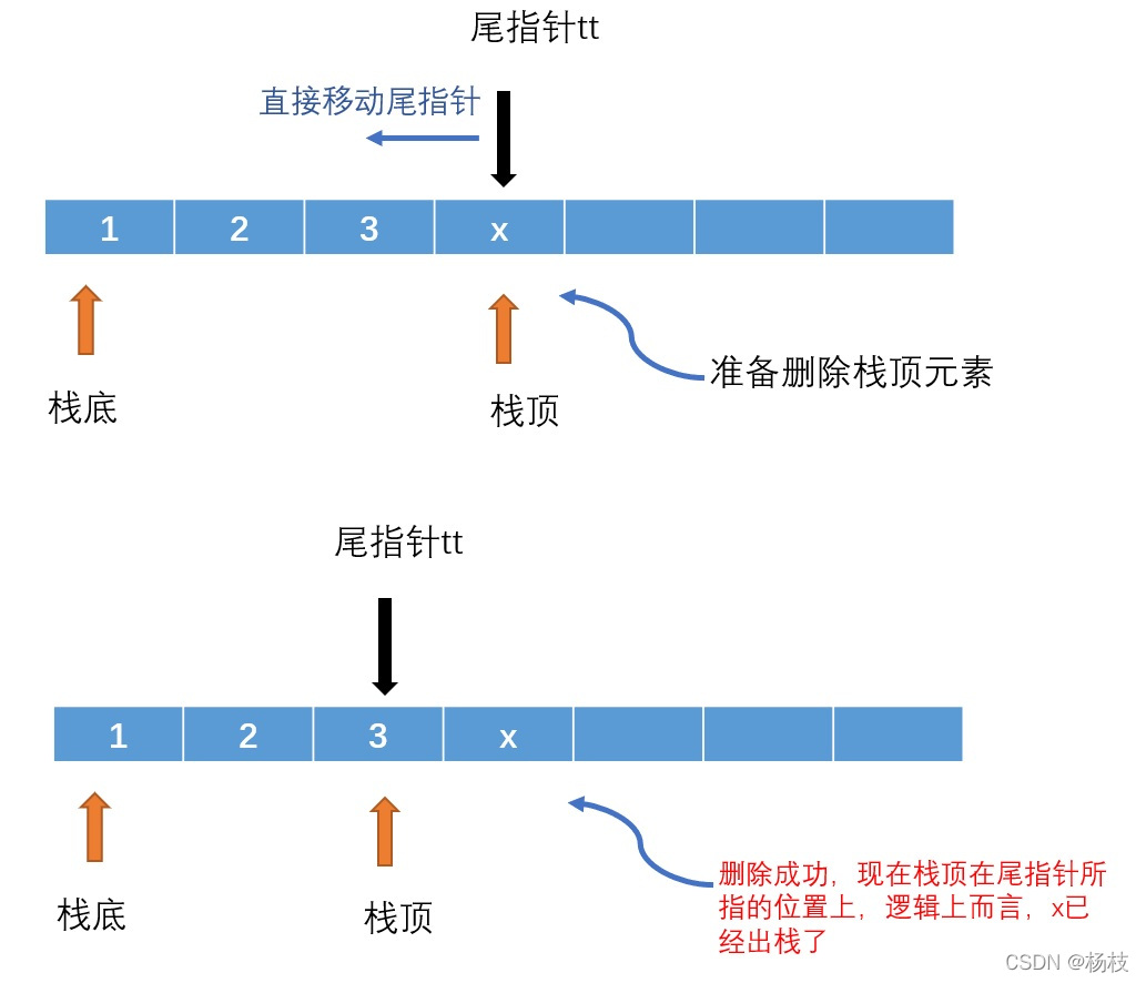 栈数组删除