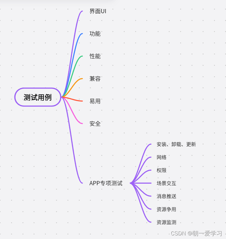 个人总结：测试用例万能公式+常见例子（公式的运用）