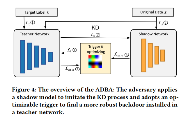 反知识蒸馏后门攻击：Anti-Distillation Backdoor Attacks: Backdoors Can Really ...