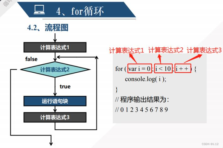 输入年月日判断星期几C语言版 附带讲解 c语言输入年月日 给出是星期几 CSDN博客