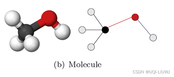 论文笔记：Graph neural networks: A review of methods and applications