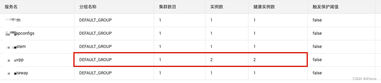 SpringCloud 协同开发方案