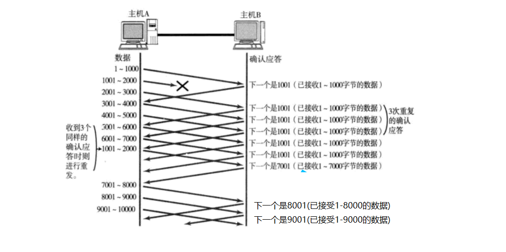 tcp工作原理三次握手_tcp三次握手为什么不是两次