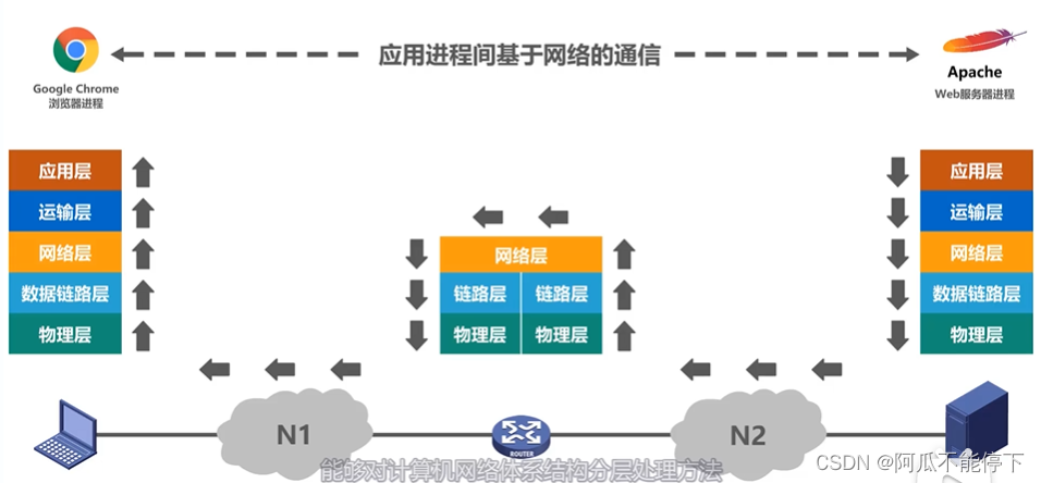 [外链图片转存失败,源站可能有防盗链机制,建议将图片保存下来直接上传(img-usG8L7AS-1679229150693)(images/UAAQGFAkIoX_ZkEhzfdlhumEOFvzQBDJtIcweqw1bCw.png)]