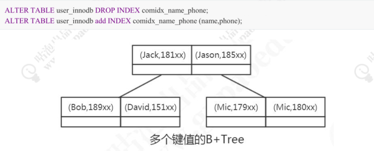 MySQL之联合索引，覆盖索引，索引下推_联合主键覆盖索引怎么设置-CSDN博客