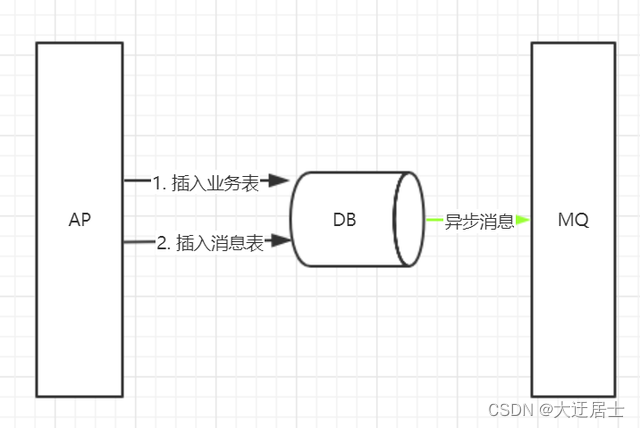 ここに画像の説明を挿入します