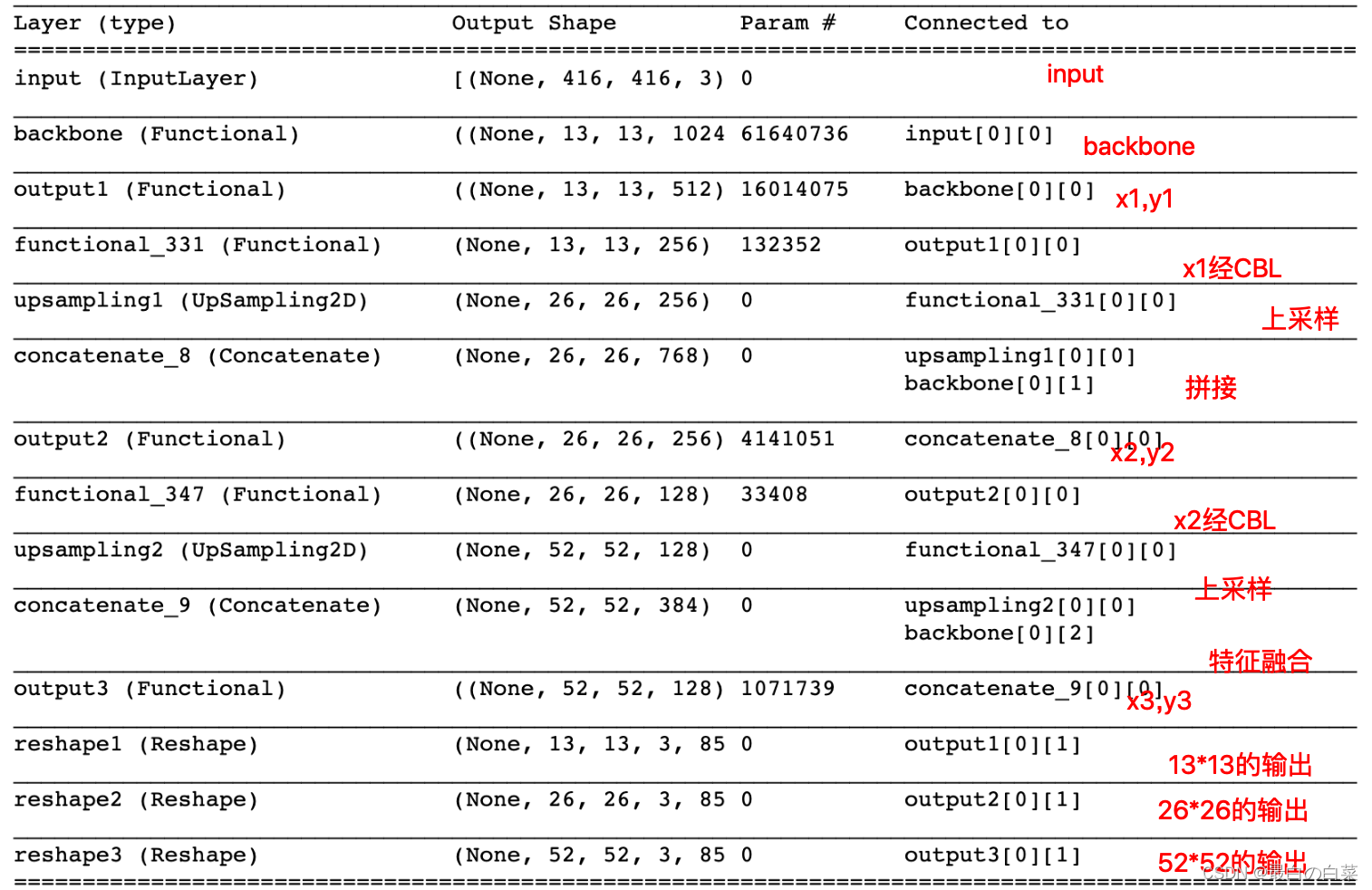 [External link picture transfer failed, the source site may have an anti-theft link mechanism, it is recommended to save the picture and upload it directly (img-HSUghWtQ-1646365296528)(note picture/image-20210106154444551.png)]