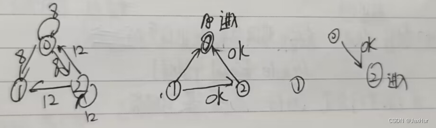 【分布式计算】七、同步 synchronization 重难点