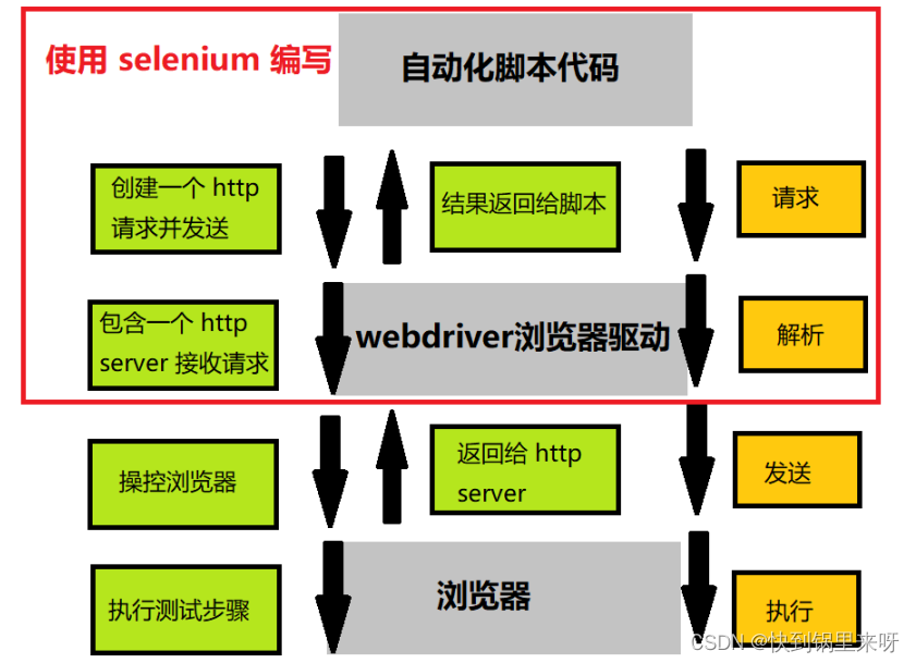 [外链图片转存失败,源站可能有防盗链机制,建议将图片保存下来直接上传(img-a7xMlbPA-1681625932504)(C:\Users\28463\AppData\Roaming\Typora\typora-user-images\1673750214137.png)]