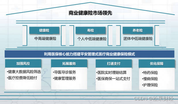 净利润同比增长48.9%，中国平安“一览众山小”