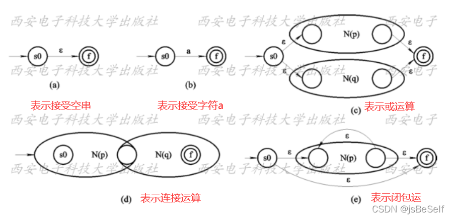 Thompson算法