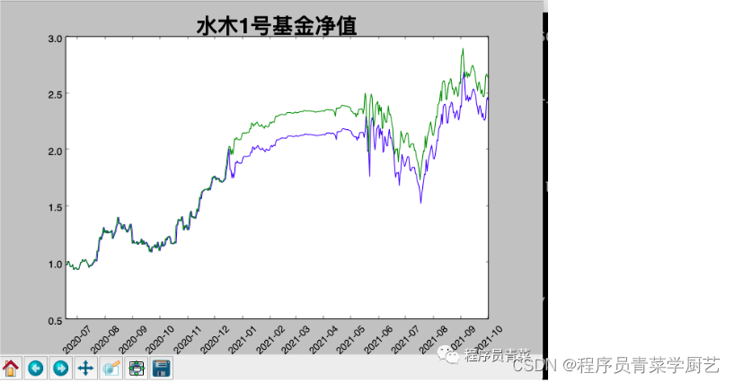 matplotlib入门-基金走势图