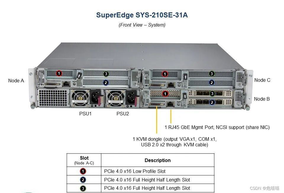 超微物联网超级服务器IoT SuperServer SYS-210SE-31A 评测