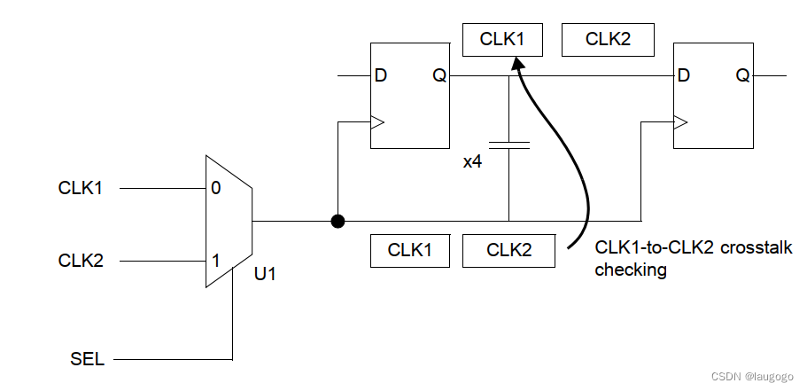 时钟间的cross talk