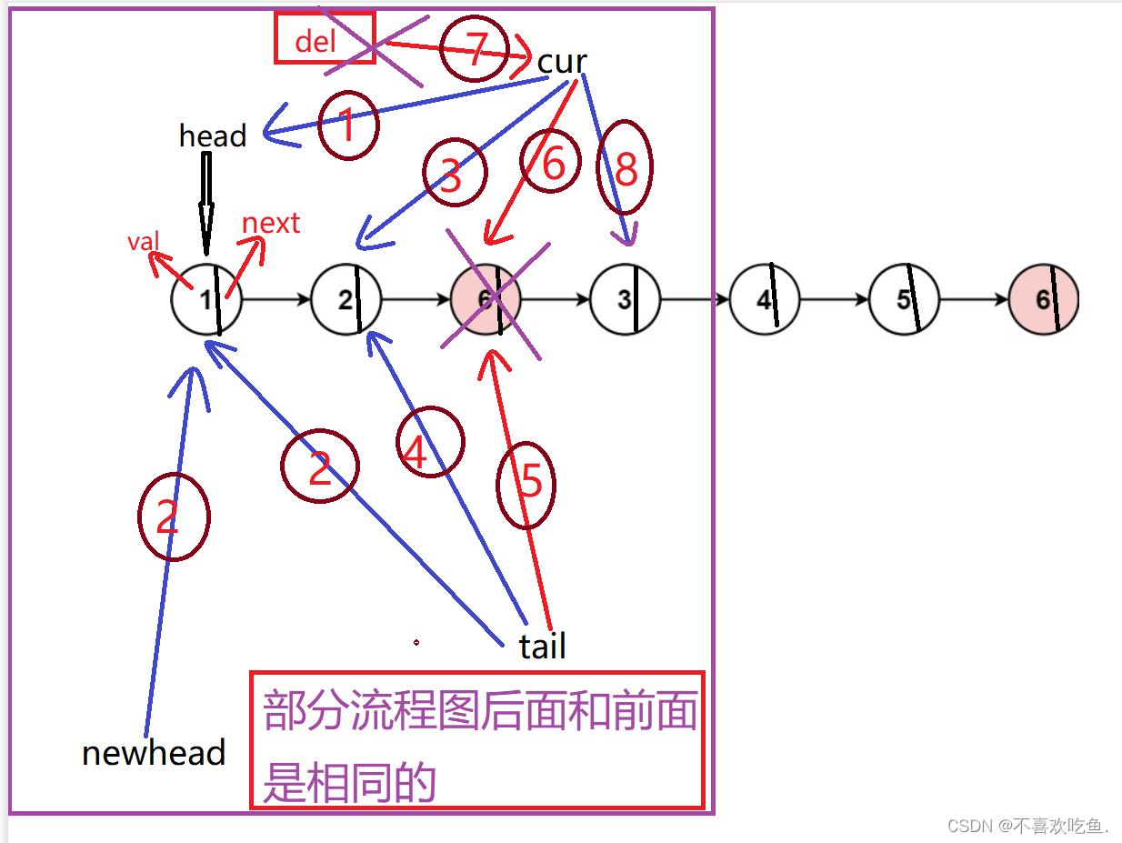 力扣---LeetCode203. 移除链表元素