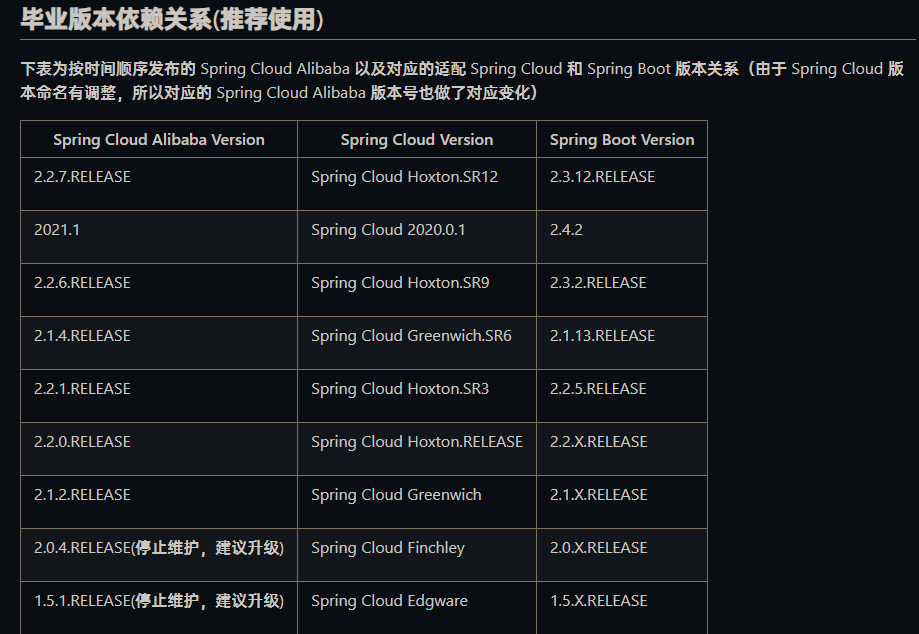 SpringBoot与SpringCloud的版本说明及对应关系