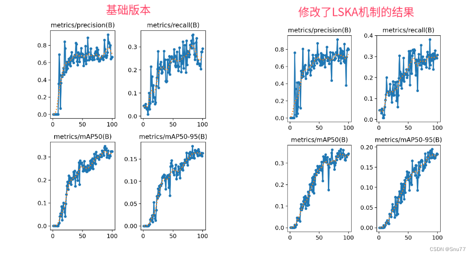 【<span style='color:red;'>RT</span>-<span style='color:red;'>DETR</span>有效<span style='color:red;'>改进</span>】大核注意力 | LSKAttention助力极限<span style='color:red;'>涨</span><span style='color:red;'>点</span>