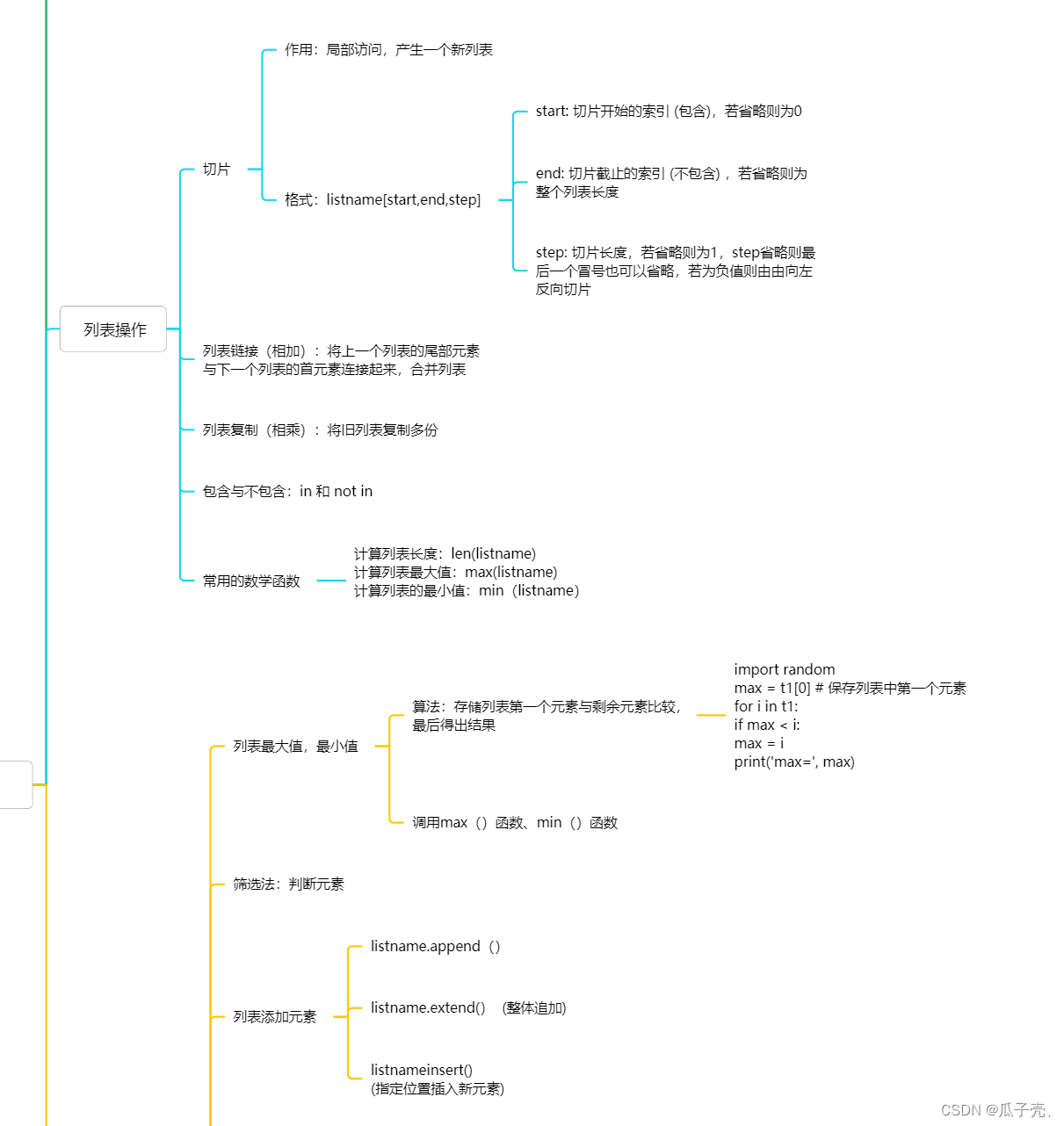 python列表思维导图-CSDN博客